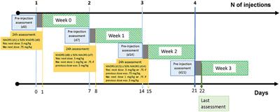 A Clinical Rationale for Assessing the Impact of Childhood Sexual Abuse on Adjunctive Subcutaneous Esketamine for Treatment-Resistant Depression